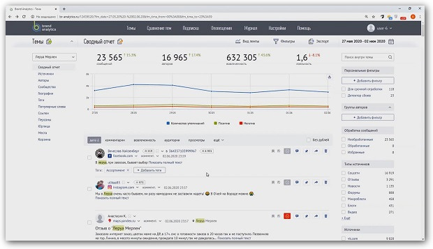 интерфейс brand analytics