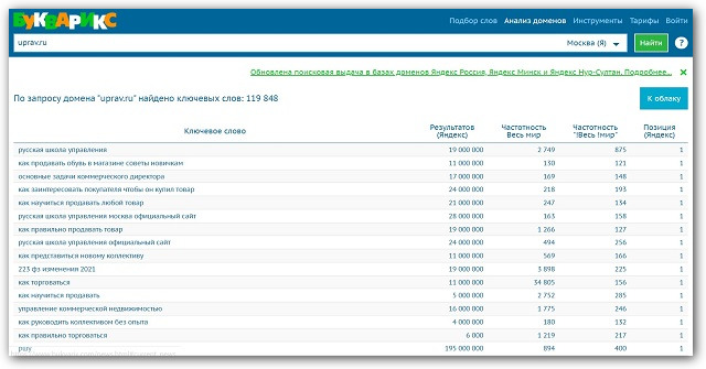 интерфейс букварикс